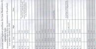 <a href="http://mebanknotes.com/shop/catalog/images/Iran-Prefix-Chart.pdf">Click to view the Prefix Chart </a>